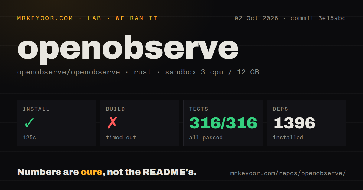 Lab card: what happened when we ran openobserve