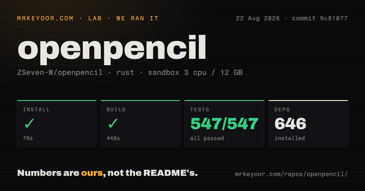Lab card: what happened when we ran openpencil
