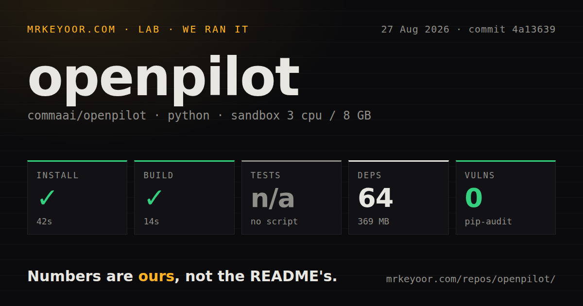 Lab card: what happened when we ran openpilot