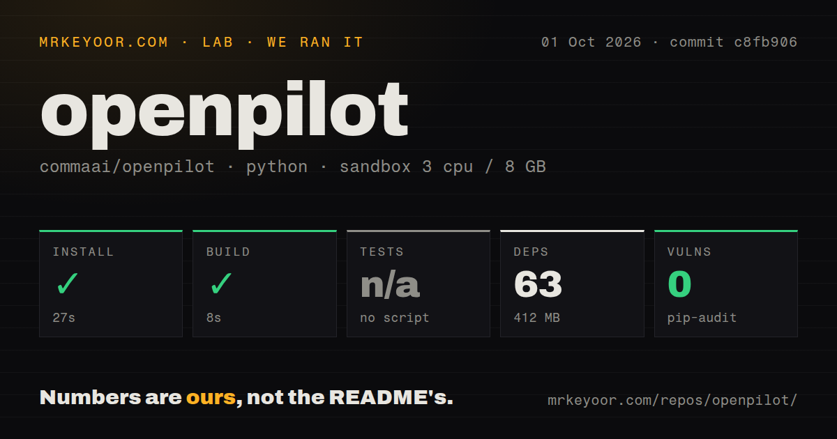 Lab card: what happened when we ran openpilot