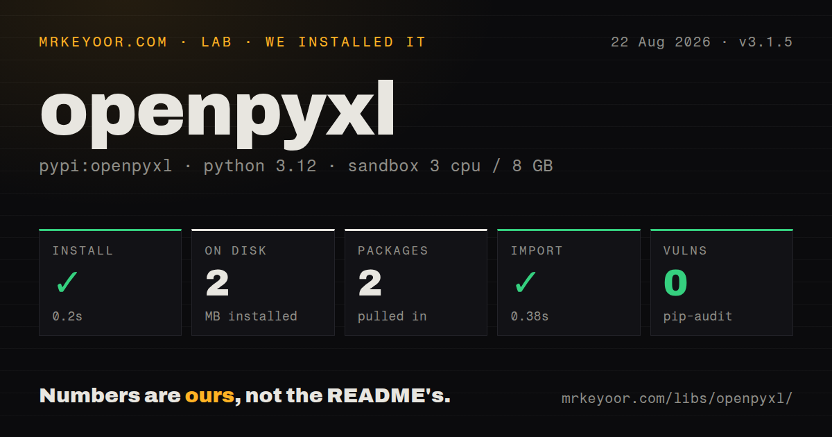 Lab card: what happened when we installed openpyxl