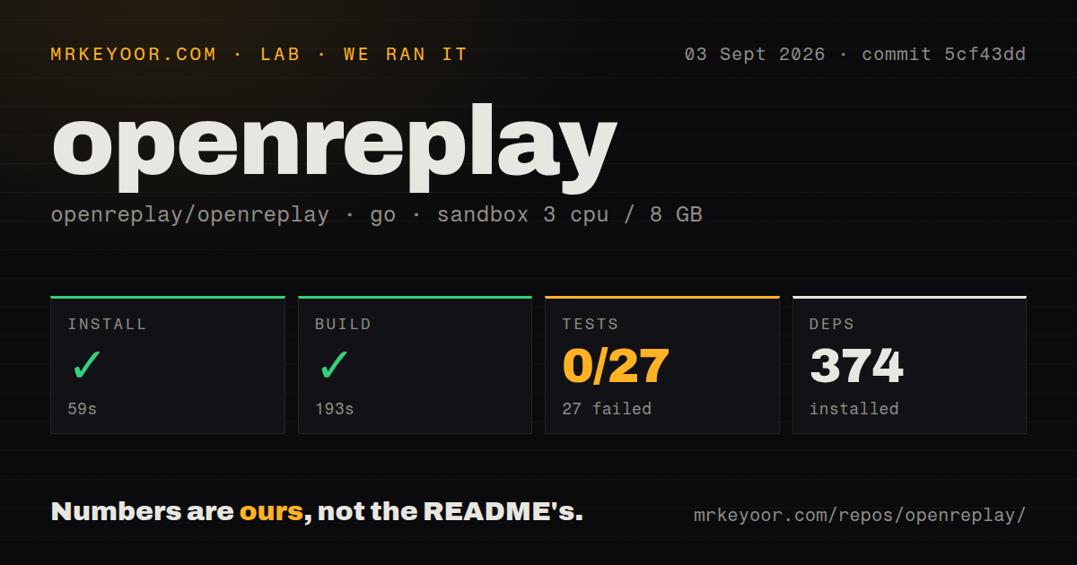 Lab card: what happened when we ran openreplay
