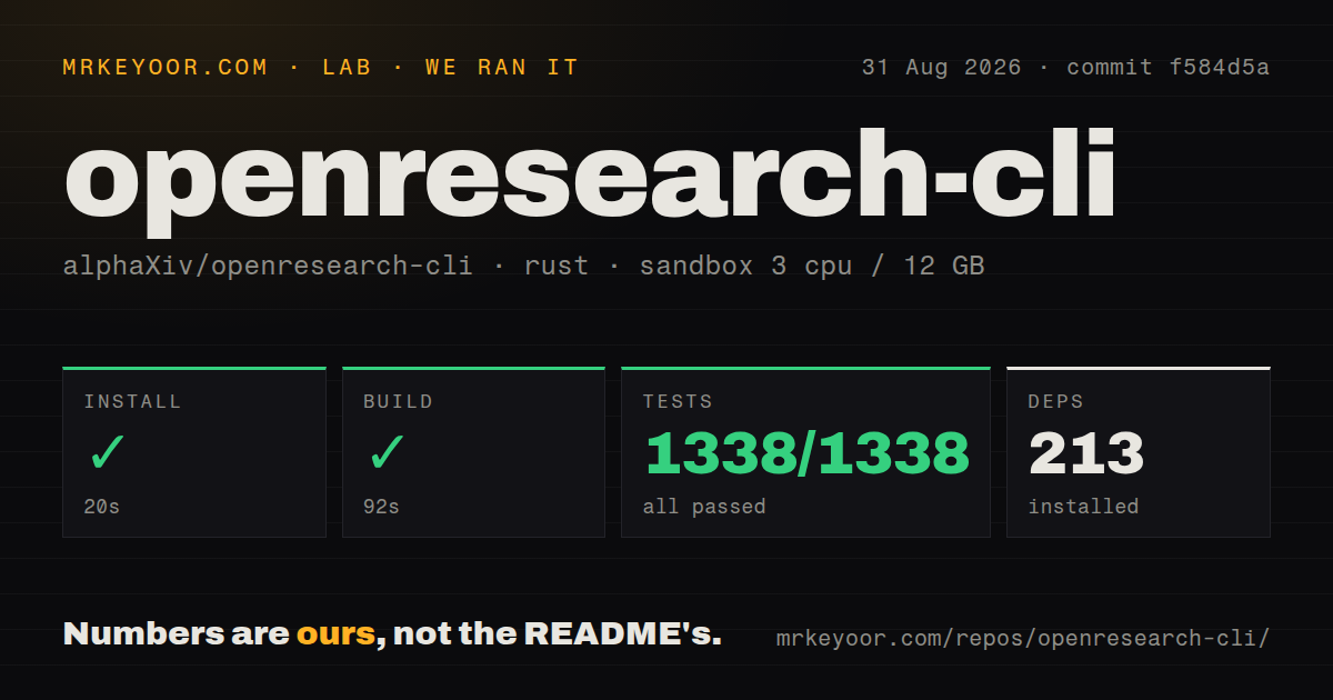 Lab card: what happened when we ran openresearch-cli