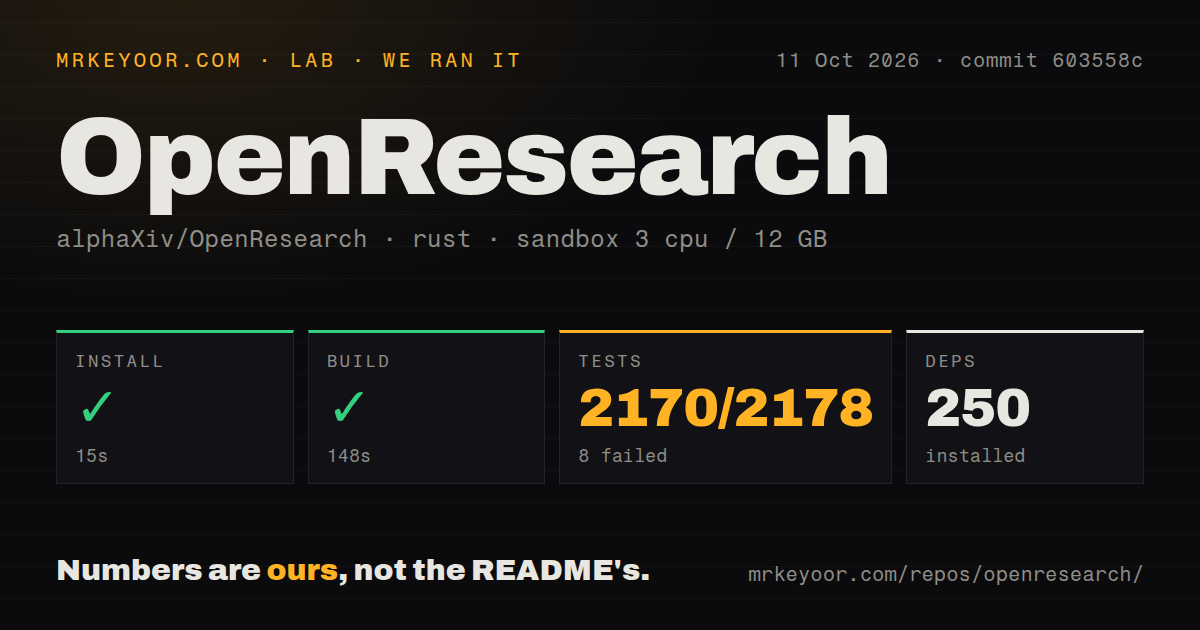 Lab card: what happened when we ran OpenResearch