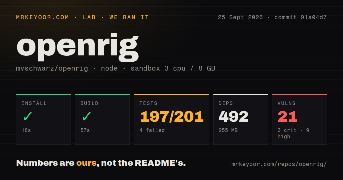 Lab card: what happened when we ran openrig