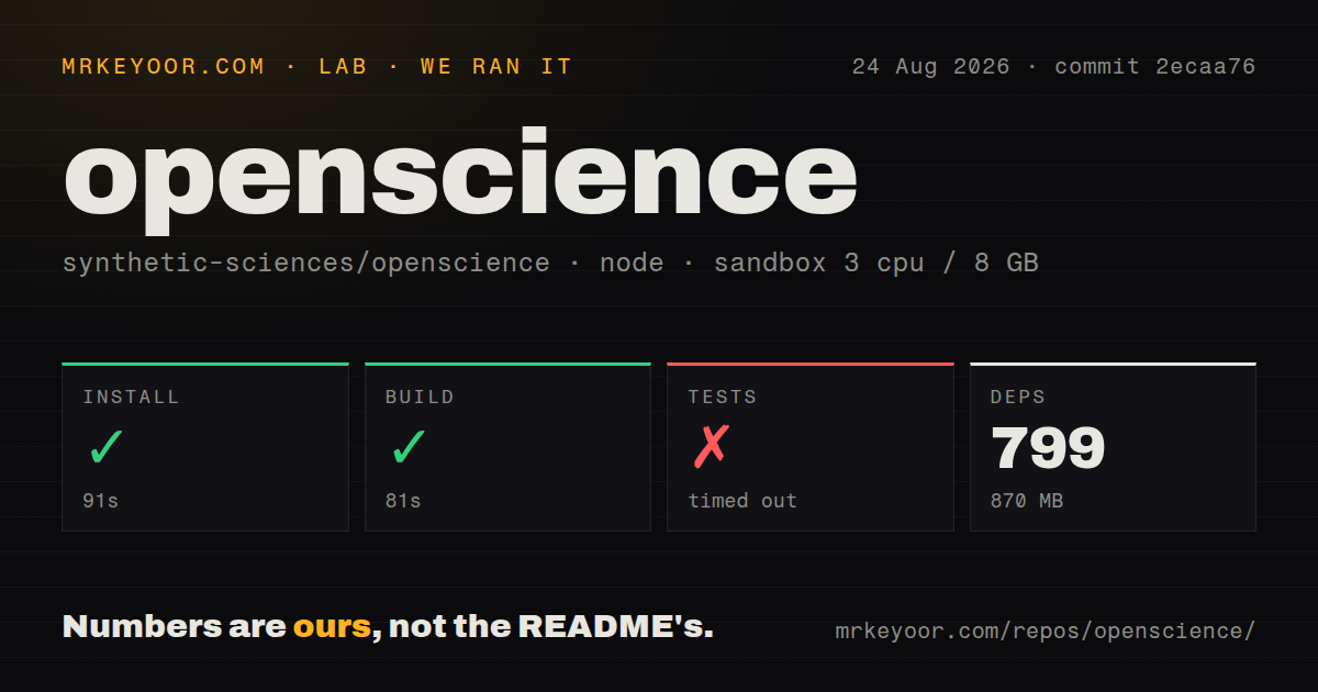 Lab card: what happened when we ran openscience