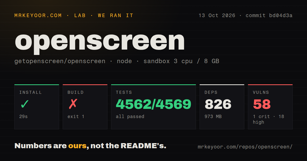 Lab card: what happened when we ran openscreen