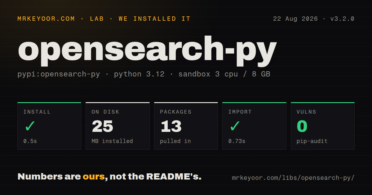 Lab card: what happened when we installed opensearch-py