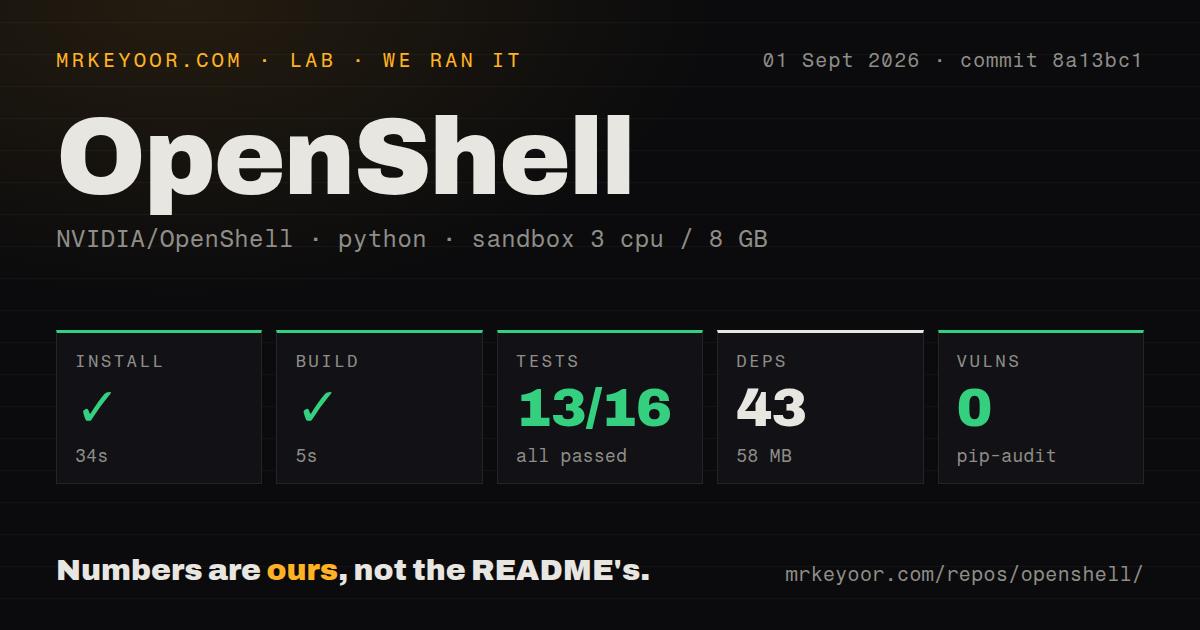 Lab card: what happened when we ran OpenShell