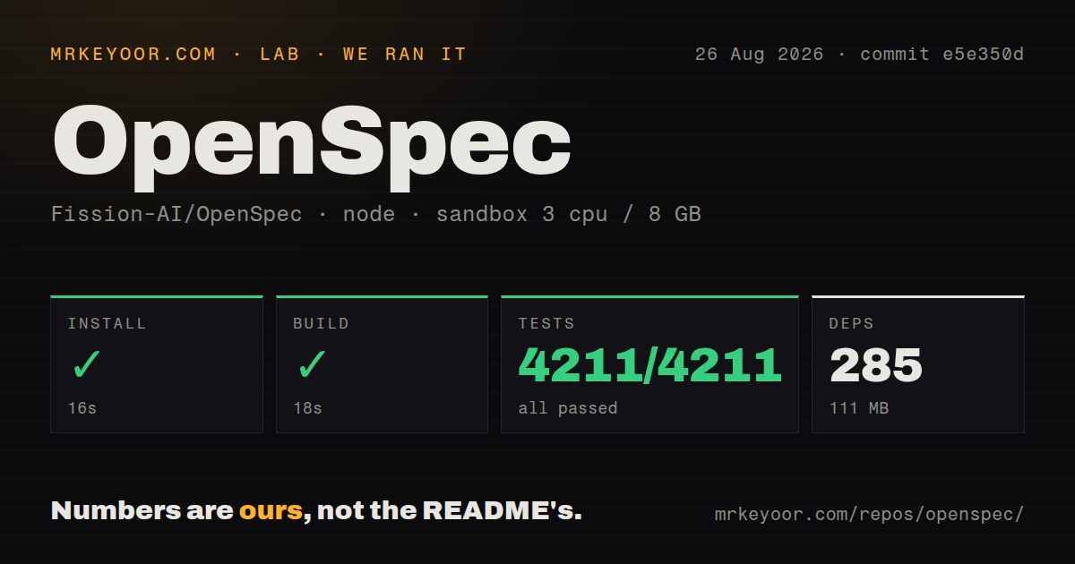 Lab card: what happened when we ran OpenSpec