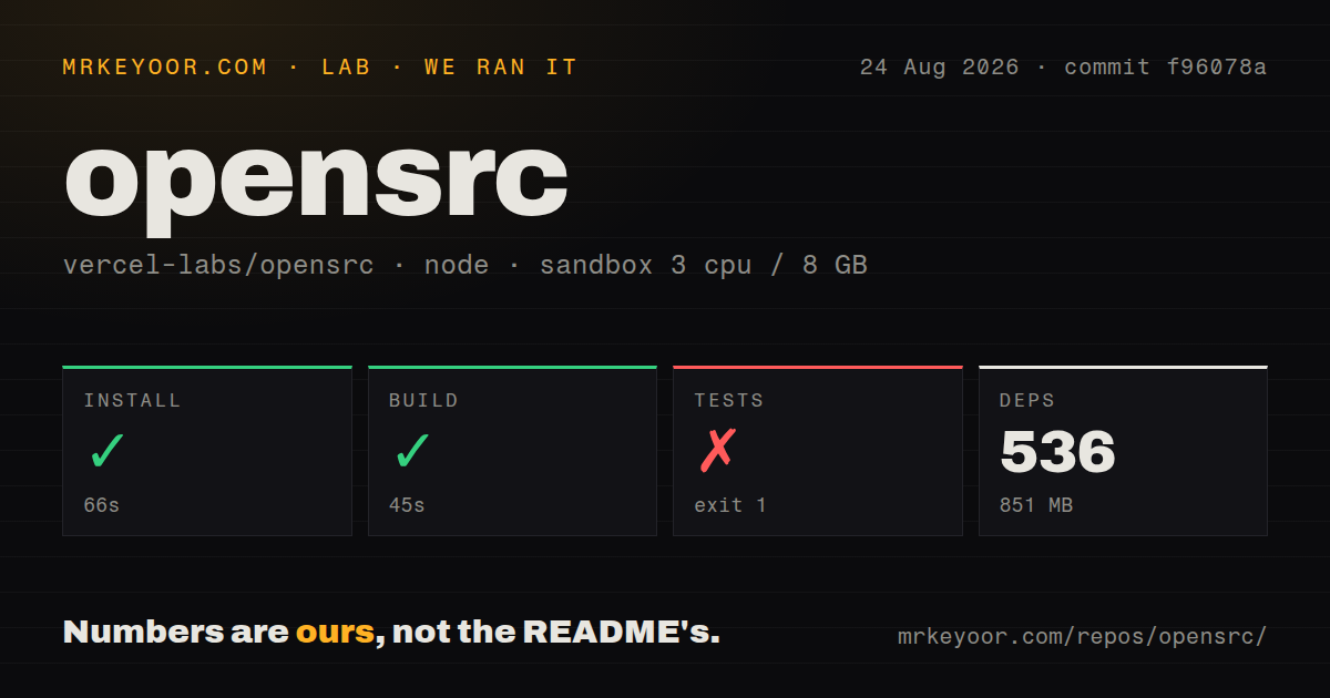 Lab card: what happened when we ran opensrc