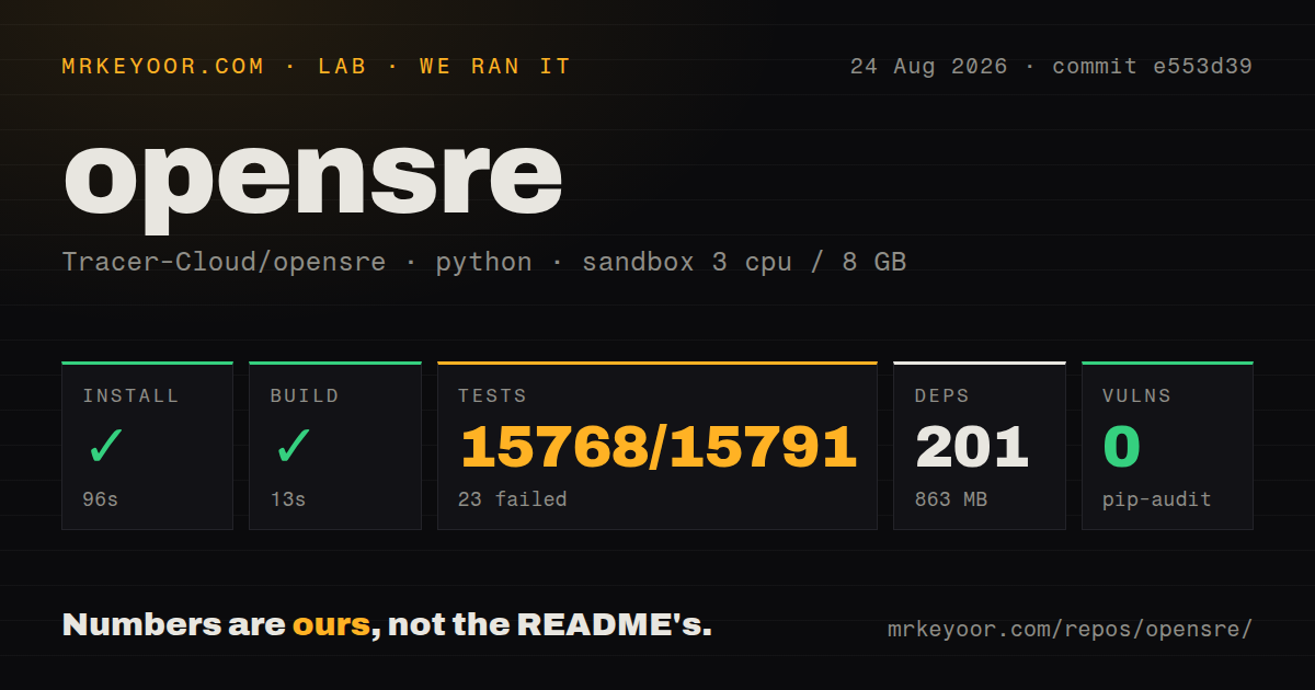 Lab card: what happened when we ran opensre