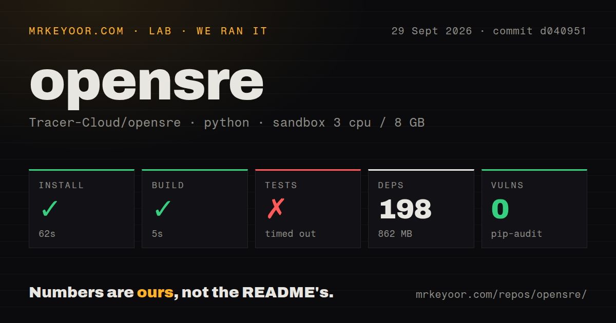 Lab card: what happened when we ran opensre