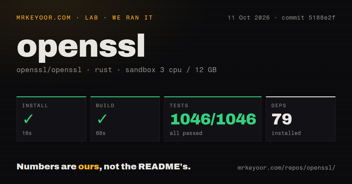Lab card: what happened when we ran openssl