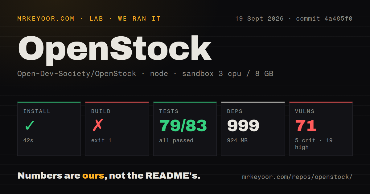 Lab card: what happened when we ran OpenStock