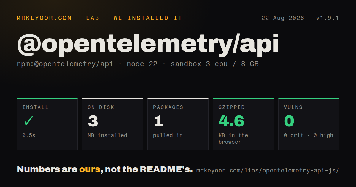 Lab card: what happened when we installed @opentelemetry/api