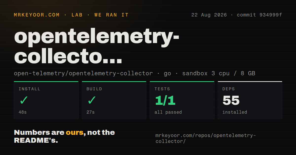 Lab card: what happened when we ran opentelemetry-collector