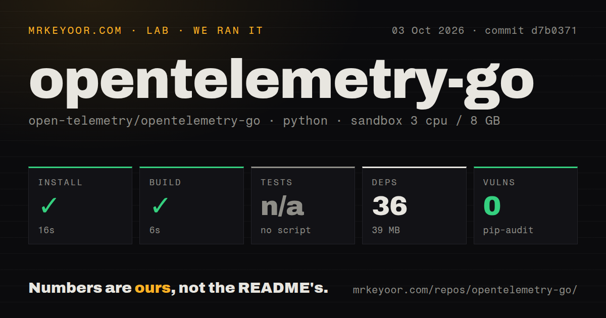 Lab card: what happened when we ran opentelemetry-go