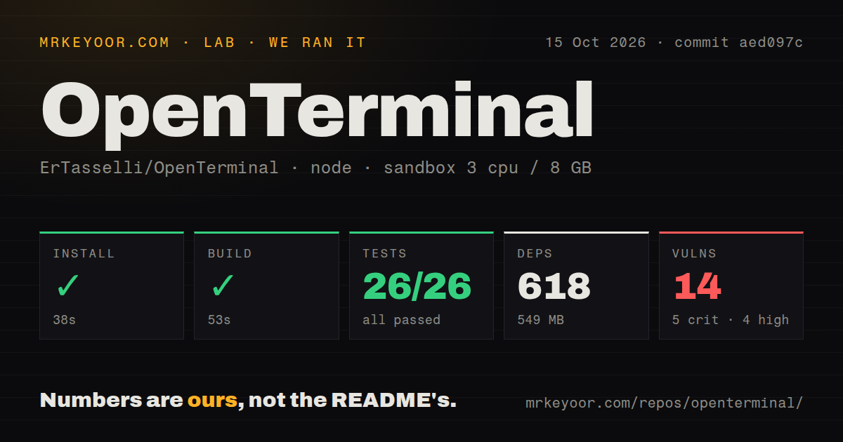 Lab card: what happened when we ran OpenTerminal