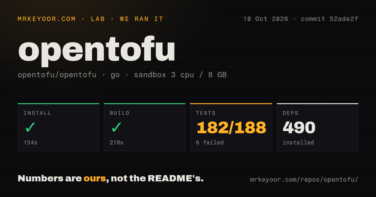 Lab card: what happened when we ran opentofu