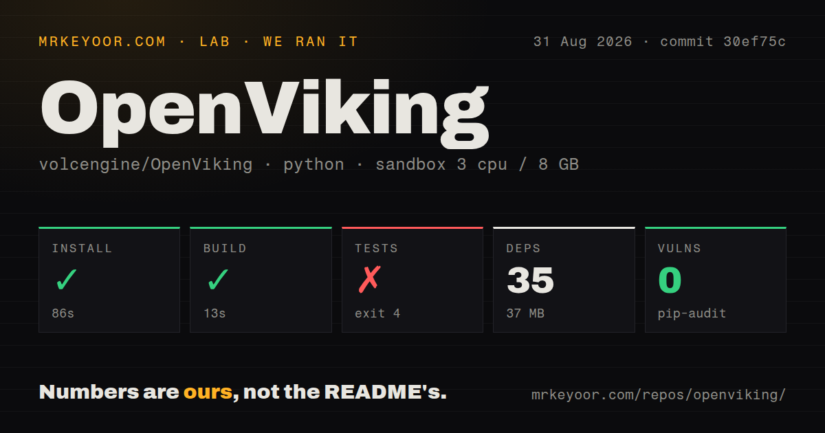 Lab card: what happened when we ran OpenViking
