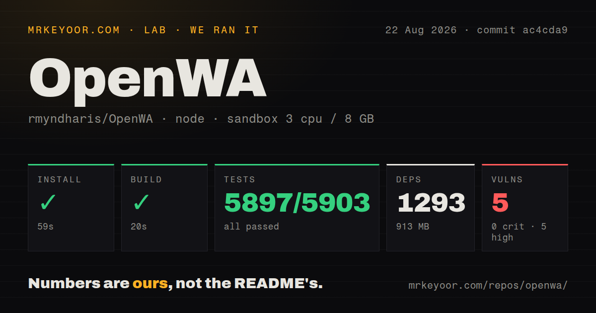 Lab card: what happened when we ran OpenWA