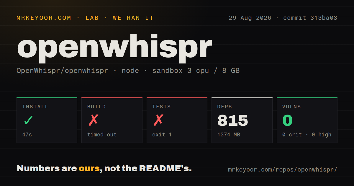 Lab card: what happened when we ran openwhispr