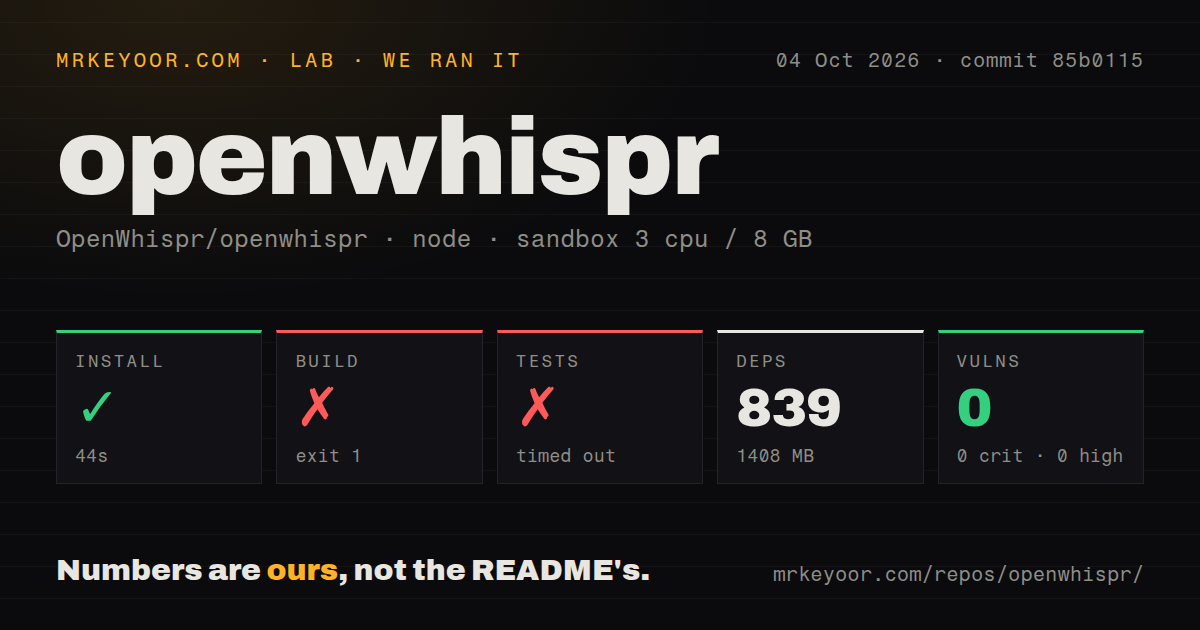 Lab card: what happened when we ran openwhispr