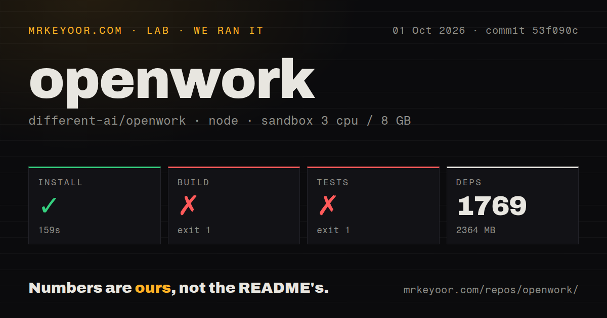 Lab card: what happened when we ran openwork