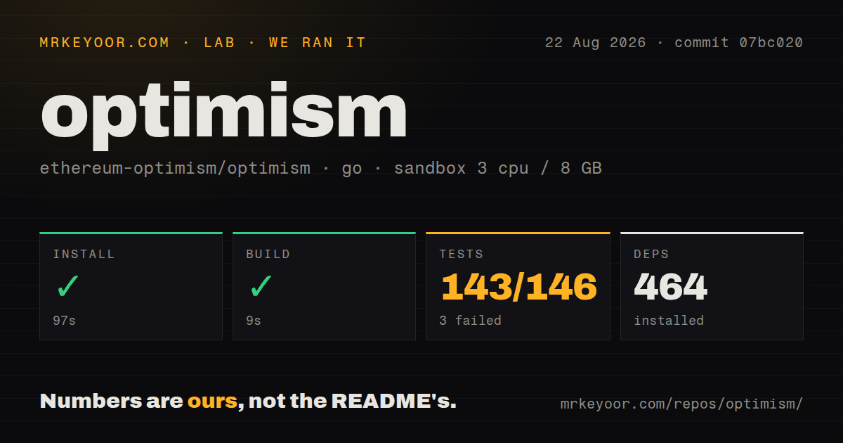 Lab card: what happened when we ran optimism