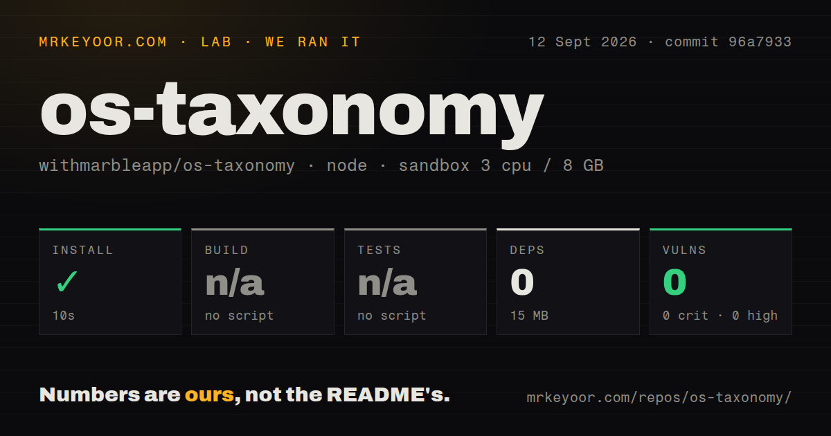 Lab card: what happened when we ran os-taxonomy