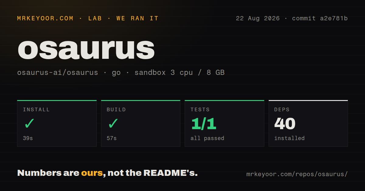 Lab card: what happened when we ran osaurus