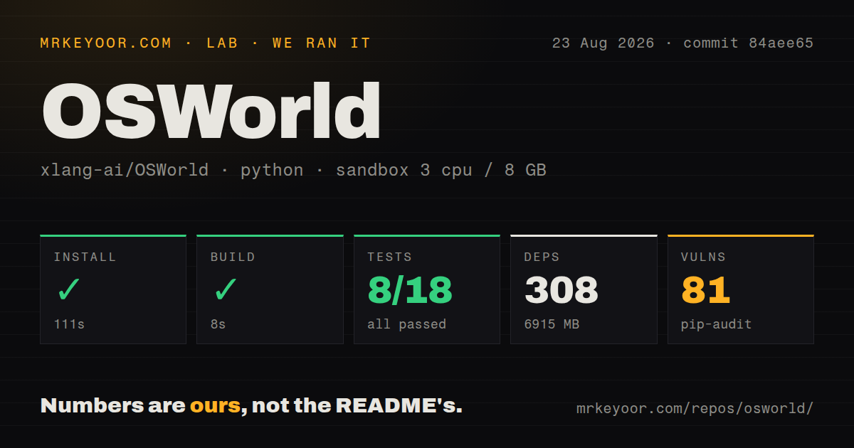 Lab card: what happened when we ran OSWorld