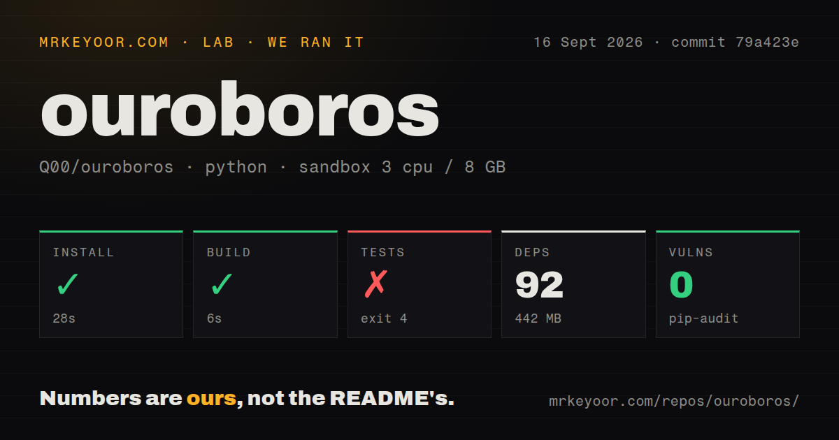 Lab card: what happened when we ran ouroboros