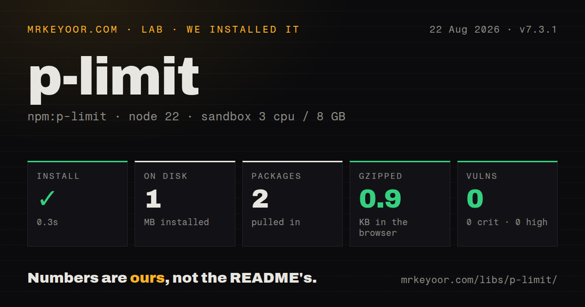 Lab card: what happened when we installed p-limit