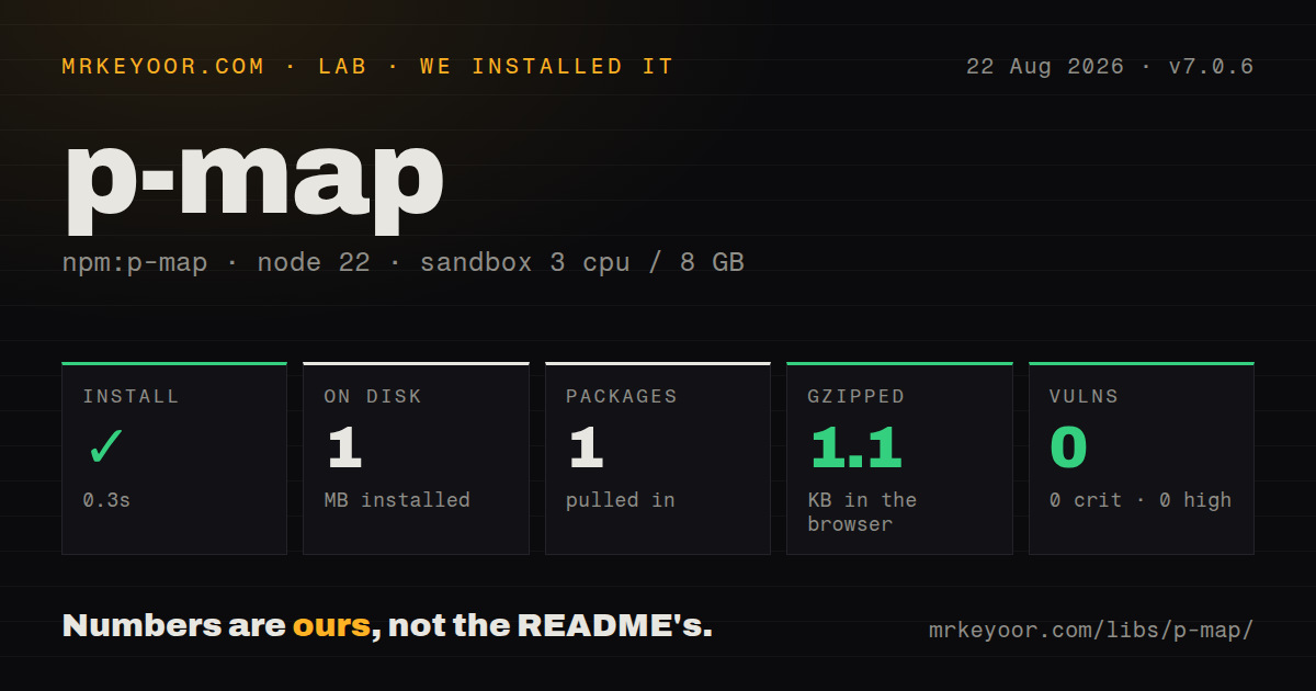 Lab card: what happened when we installed p-map