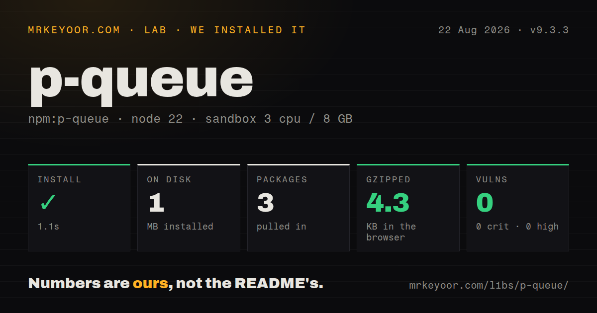 Lab card: what happened when we installed p-queue