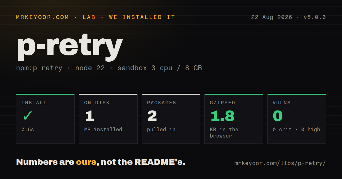 Lab card: what happened when we installed p-retry