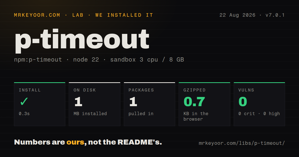 Lab card: what happened when we installed p-timeout