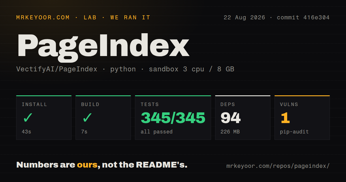Lab card: what happened when we ran PageIndex