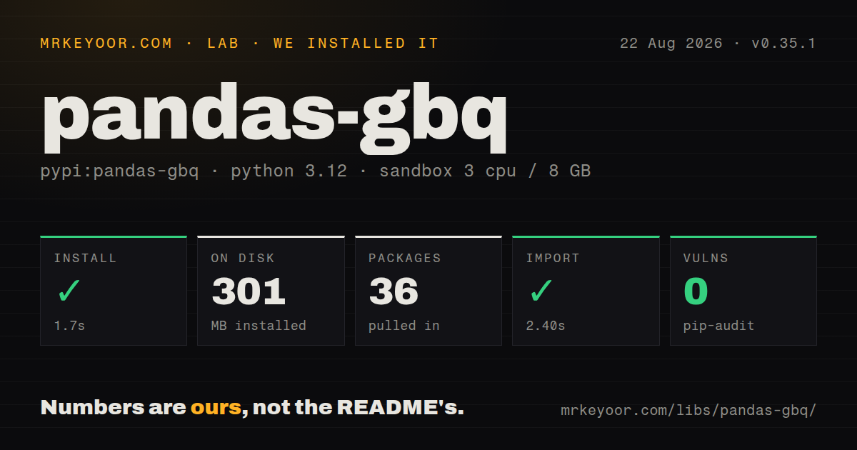 Lab card: what happened when we installed pandas-gbq