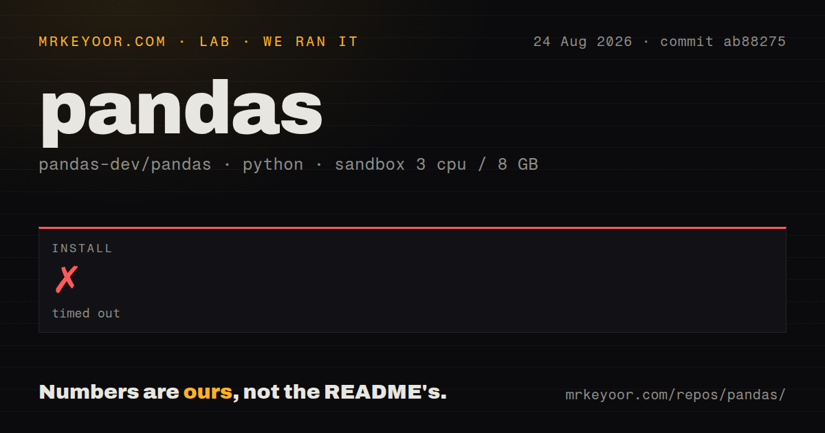 Lab card: what happened when we installed pandas