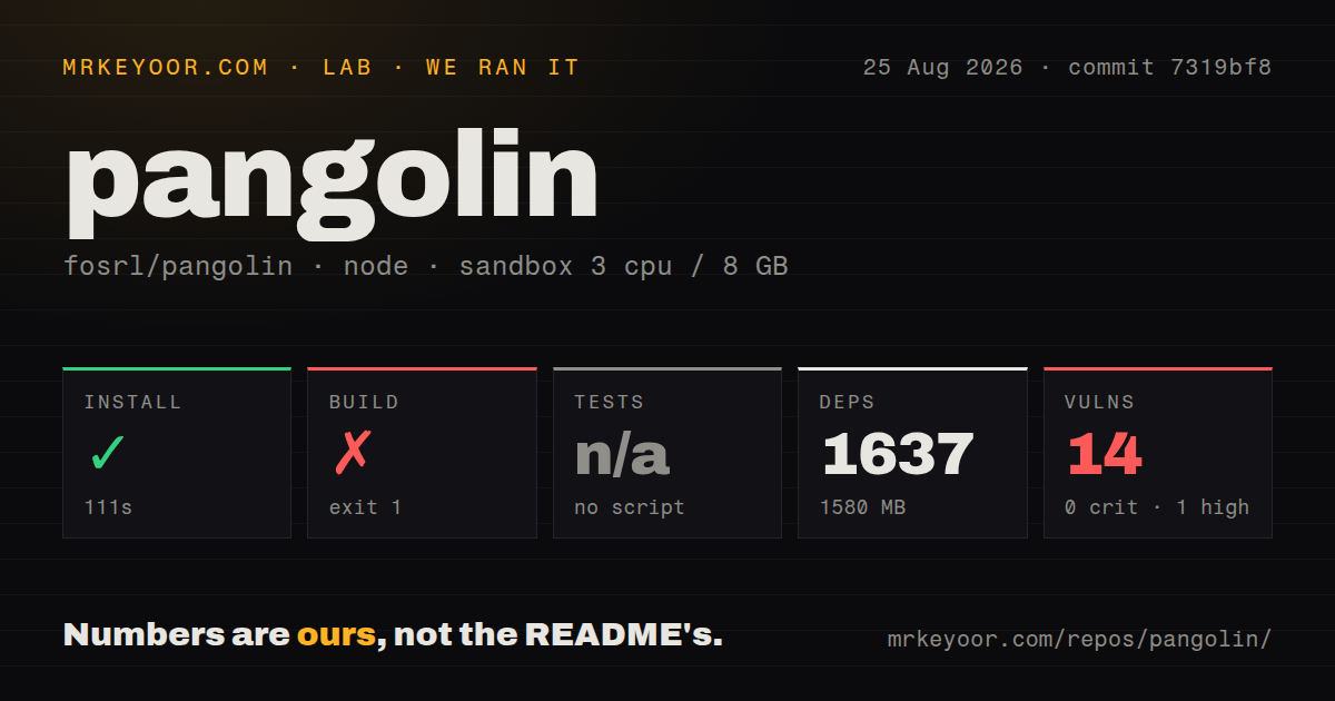 Lab card: what happened when we ran pangolin
