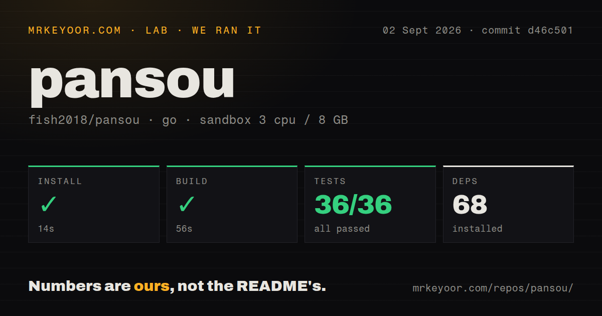 Lab card: what happened when we ran pansou