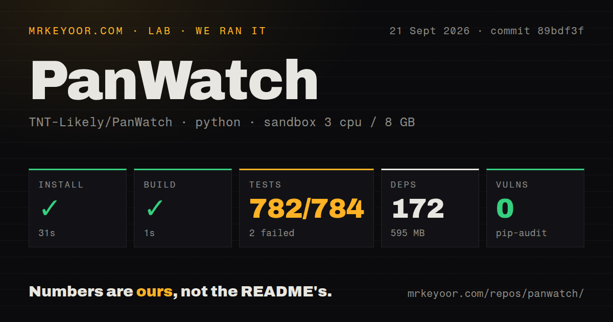 Lab card: what happened when we ran PanWatch