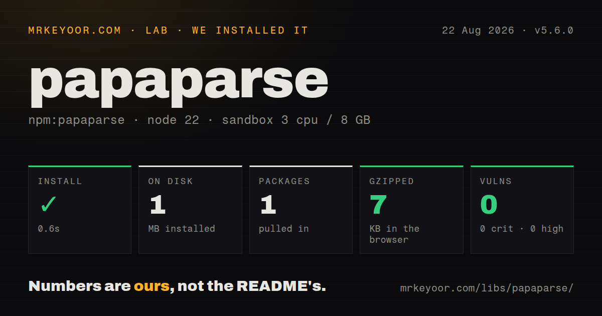 Lab card: what happened when we installed papaparse