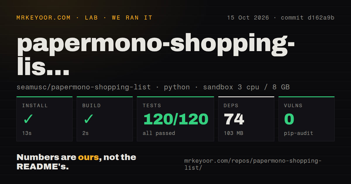 Lab card: what happened when we ran papermono-shopping-list