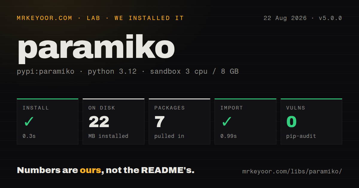 Lab card: what happened when we installed paramiko