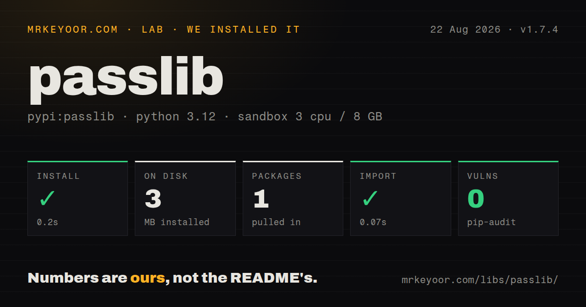 Lab card: what happened when we installed passlib