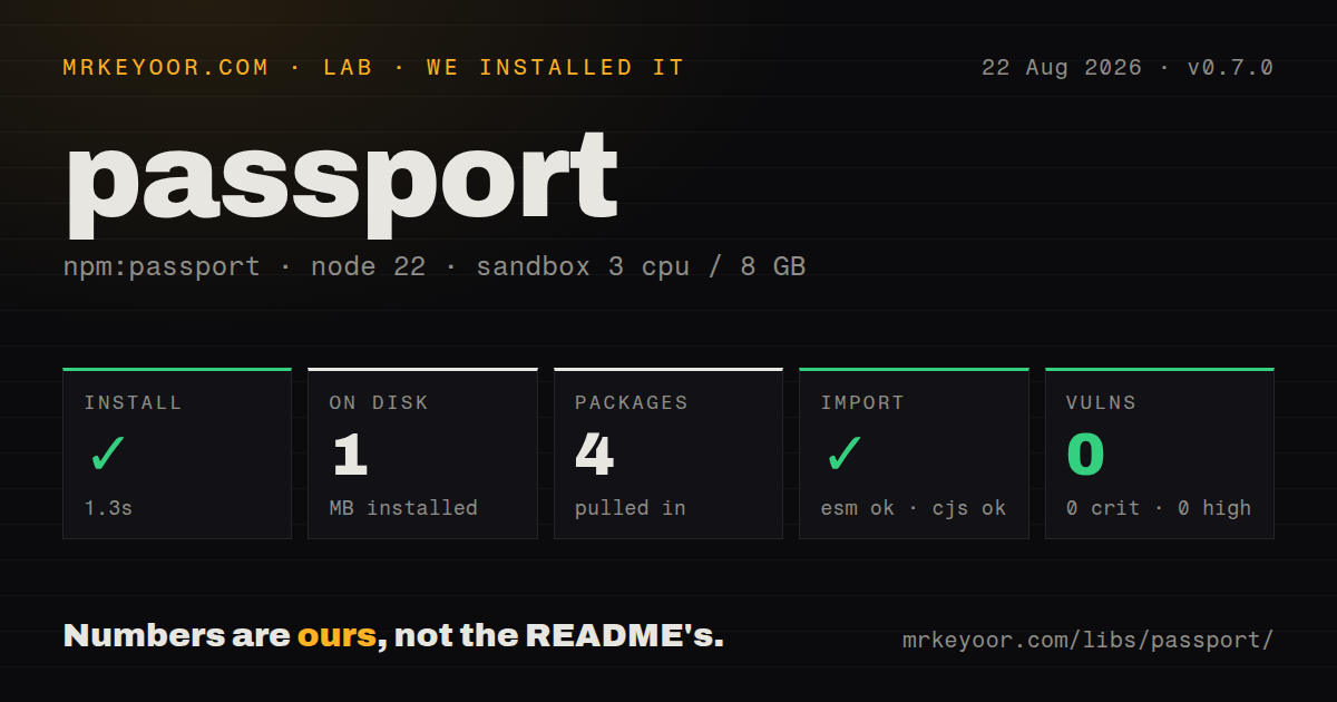 Lab card: what happened when we installed passport